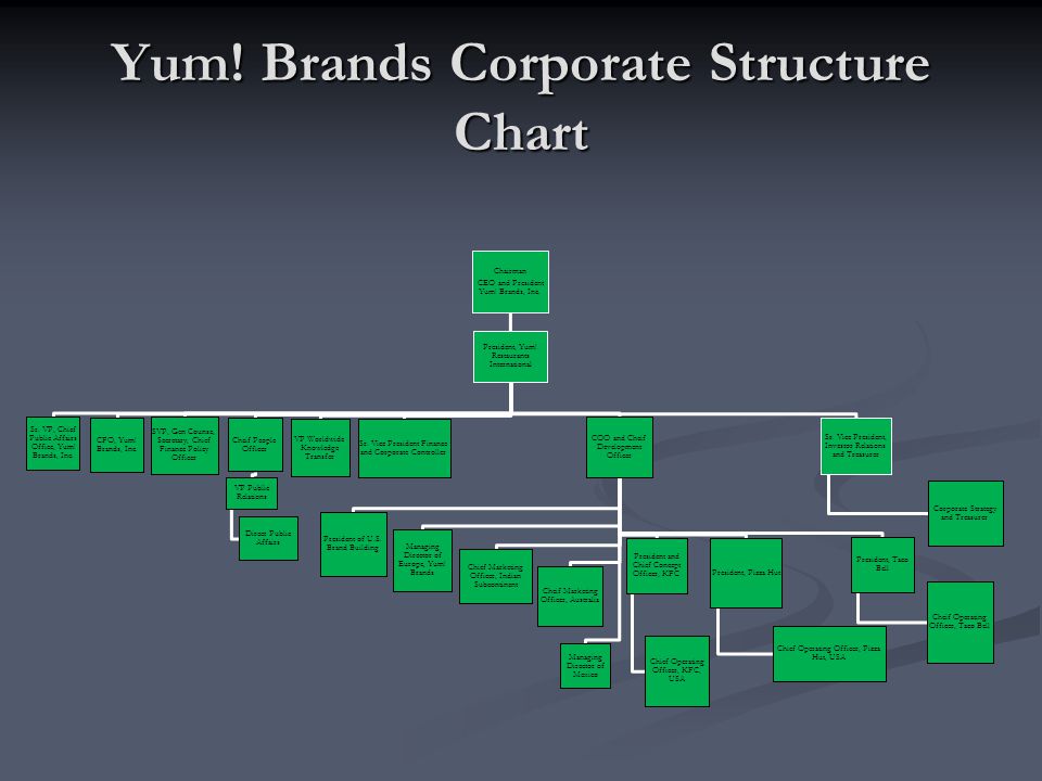 Business strategy yum brands